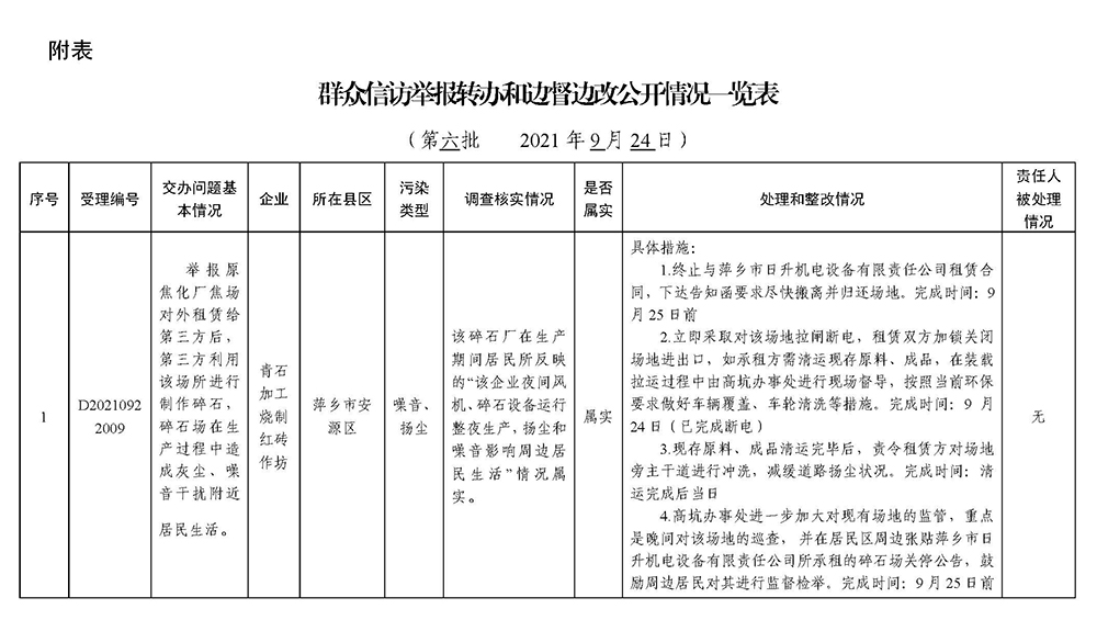 附表：群众信访举报转办和边督边改公开情况一览表（第六批汇总）.jpg