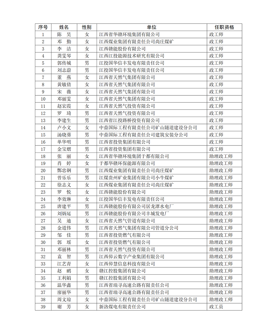 关于思想政治工作人员专业职务任职资格的公示_01.png