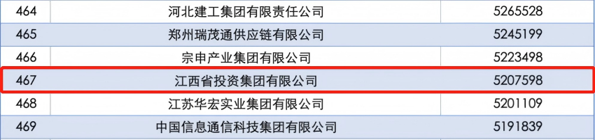 江投集团入选“2025中国企业500强”榜单1.png