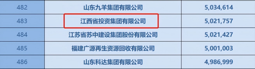 江投集团入选“2025中国企业500强”榜单2.png